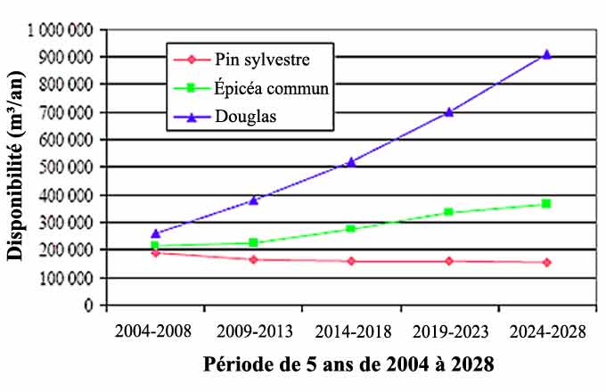 Le plan simple de gestion forestière désormais communicable au public. Quelles conséquences?