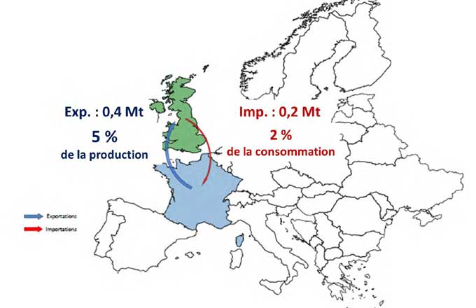 Flux d’import-export entre la France et le Royaume-Uni dans l’industrie papetière